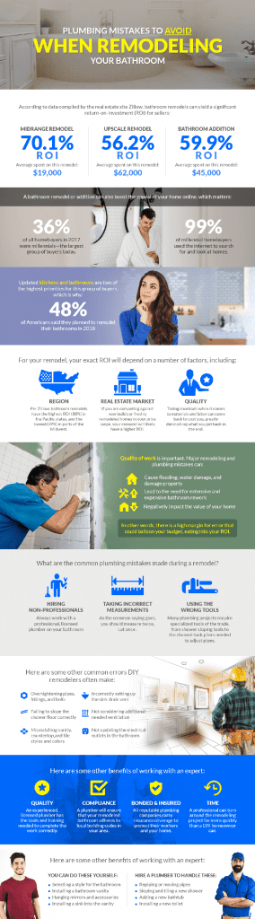 plumbing mistakes infographics